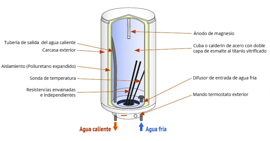 Aislamiento Termo Eléctrico