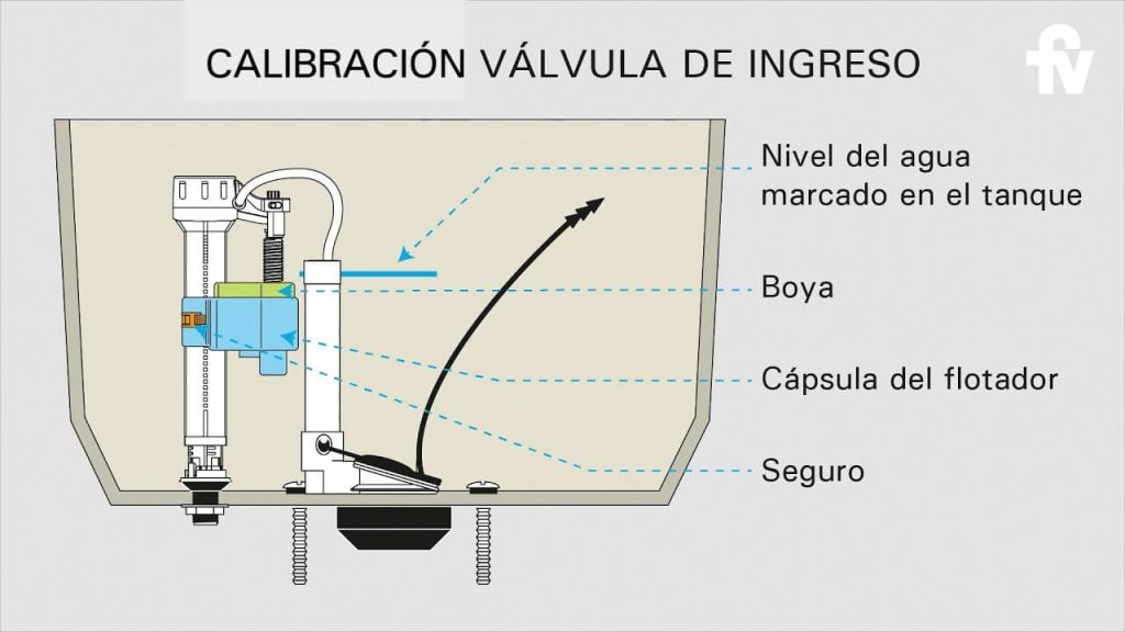 Válvula de descarga